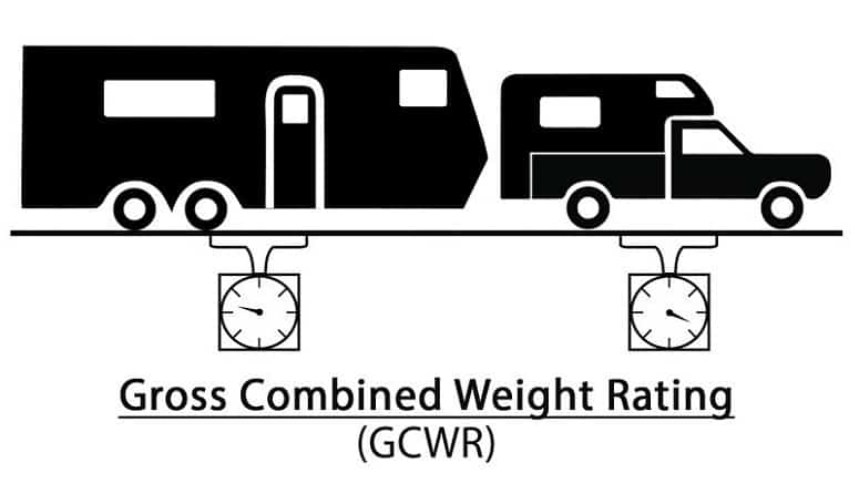 Illustration Of GCWR Rating