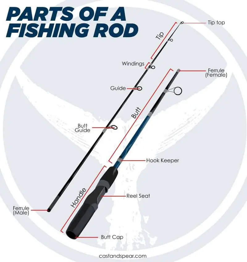 parts of fishing rod