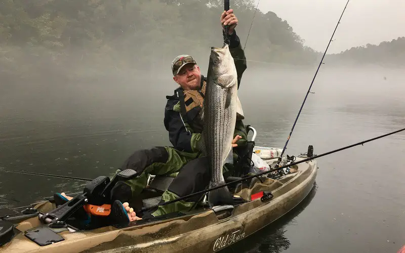 Gear and equipment for kayak fishing